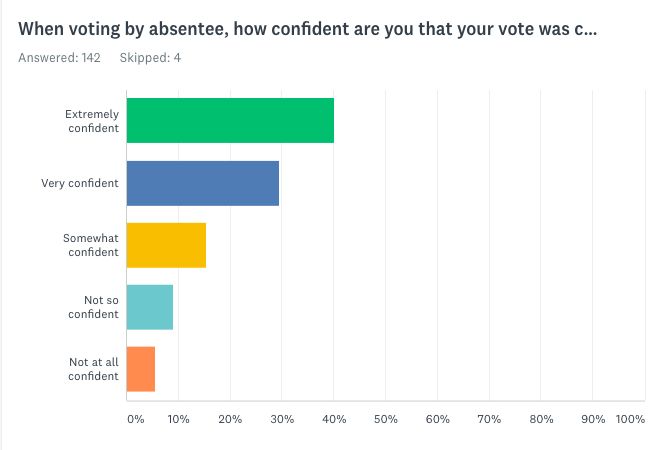 ab_survey_2.png